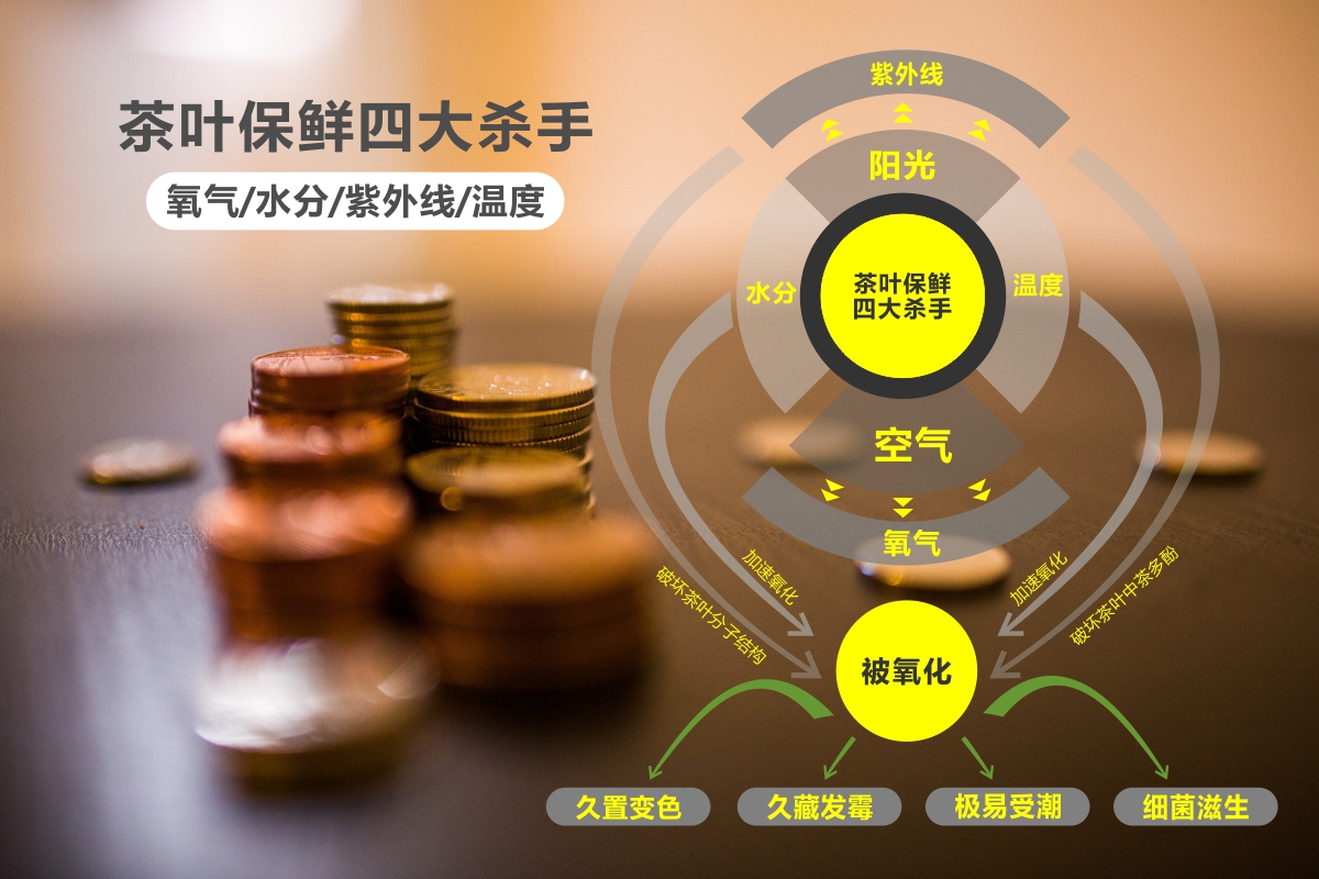 茶叶保鲜的四大杀手